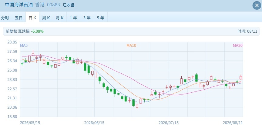 恒指26000点压力再现 港股高位回落，板块明显分化 (http://www.kingbaby.com.cn/) wap 第2张