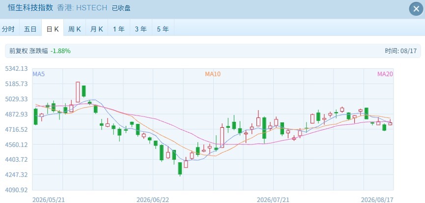 港股全线反弹！芯片、光通信板块大幅冲高 光纤龙头涨超12%！ (http://www.kingbaby.com.cn/) wap 第2张
