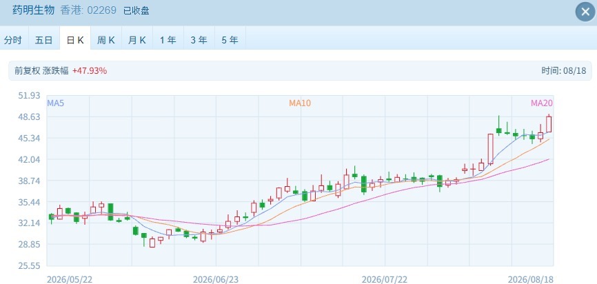 阿里巴巴、医药股力挺恒指收红    南向资金大买超140亿港元！ (http://www.kingbaby.com.cn/) wap 第2张