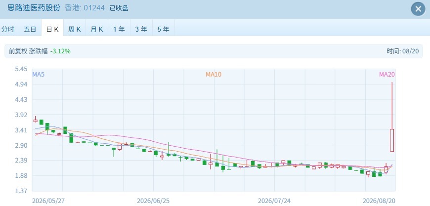 港股三大指数齐收涨：医药生物板块飙升，美股疫苗利好引爆港股 (http://www.kingbaby.com.cn/) wap 第2张