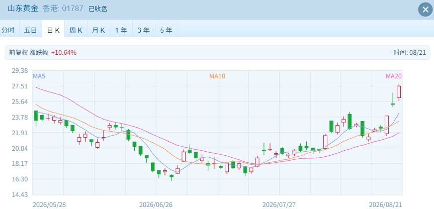 港股大涨 恒指收复26000点整数关 大模型双雄联手涨超10% (http://www.kingbaby.com.cn/) wap 第2张