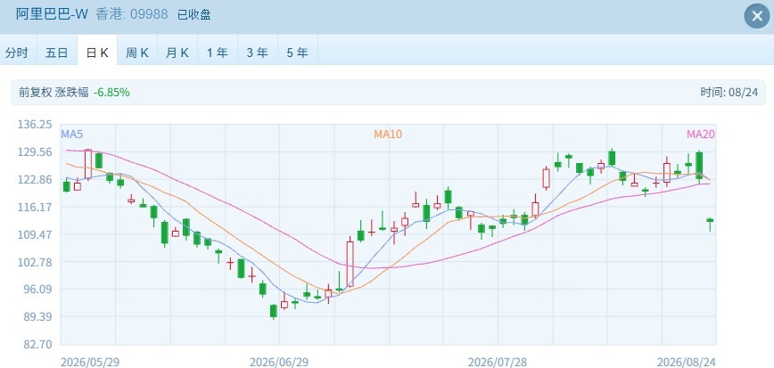 港股放量下跌科技股重挫，南向资金逆势抄底115亿港元！ (http://www.kingbaby.com.cn/) wap 第2张