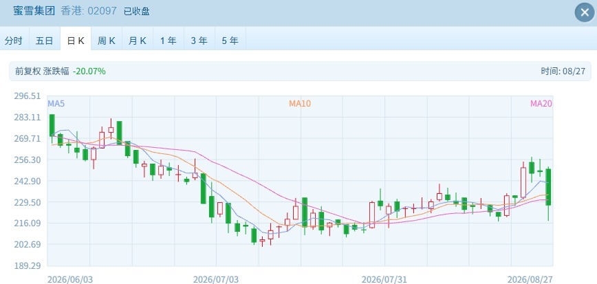 港股早盘高开后弱势调整 消费股财报不佳拖累市场 (http://www.kingbaby.com.cn/) wap 第2张