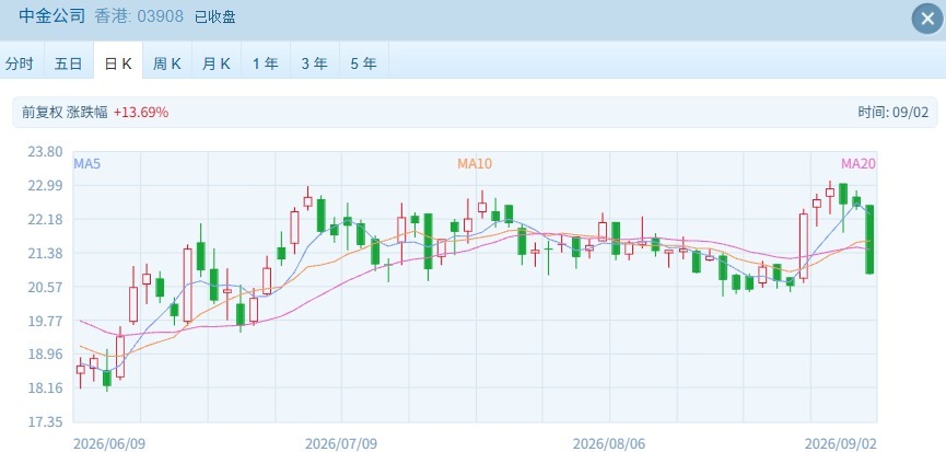 港股探底回升 恒指微跌0.07% 券商股行情“熄火” (http://www.kingbaby.com.cn/) wap 第2张