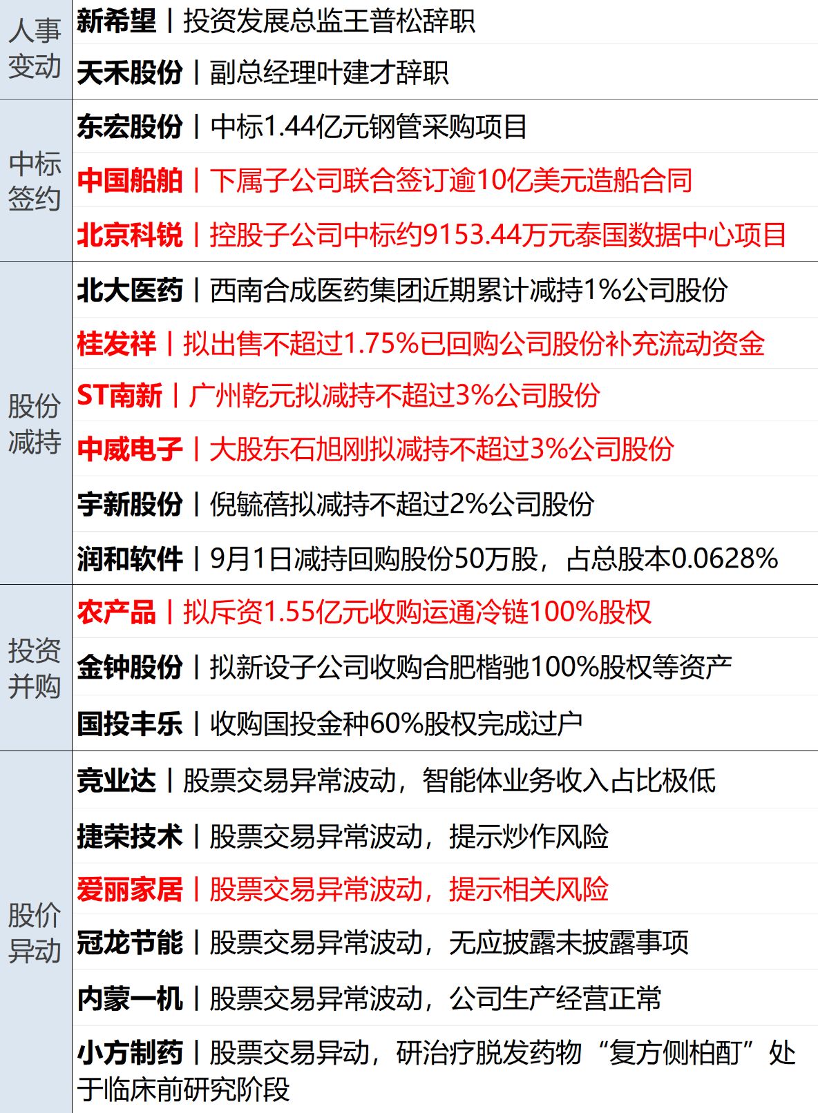特朗普称对伊朗的新一轮打击不会“持续太久”；美股集体收涨，国际金价涨超1%；章建平退出中际旭创前十大股东；星宇股份回应股价大跌丨每经早参 (http://www.kingbaby.com.cn/) wap 第14张