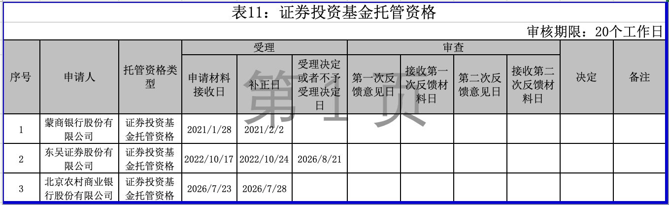 时隔近4年，券商基金托管牌照再开闸，东吴证券成行业第30家获批券商 (http://www.kingbaby.com.cn/) wap 第1张