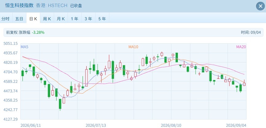 科网股普涨 大金融走强 港股强势反攻 恒指上涨1.74% 恒生科技指数涨超2% (http://www.kingbaby.com.cn/) wap 第2张