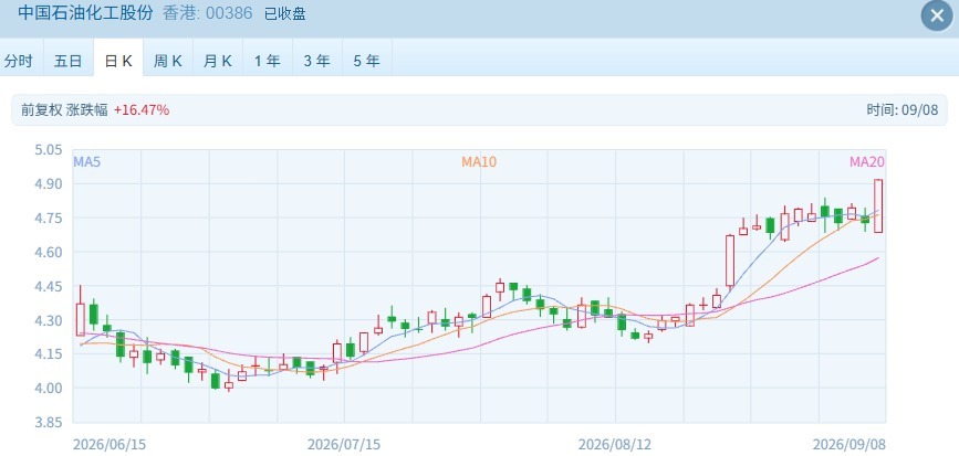 港股震荡走弱：资源医药“扛大旗”，科技股“摔跟头” (http://www.kingbaby.com.cn/) wap 第2张