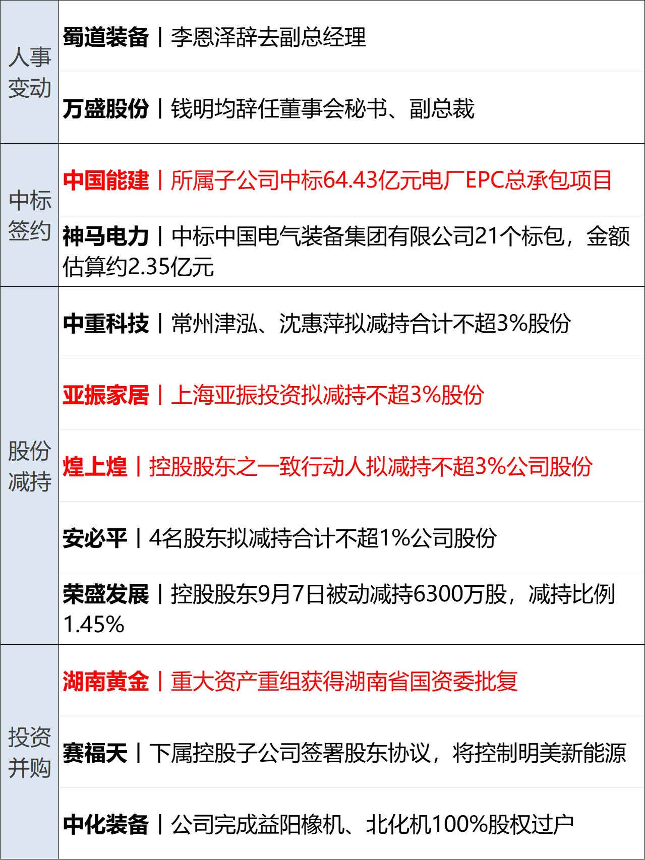 苹果首款折叠屏iPhone来了!国行起售1.6万元;美股三连跌,国际油价涨近4%;上海宣布42项产检医保全包;郑钦文止步美网8强丨每经早参 wap 第14张-婴之杰 苹果首款折叠屏iPhone来了!国行起售1.6万元;美股三连跌,国际油价涨近4%;上海宣布42项产检医保全包;郑钦文止步美网8强丨每经早参 (http://www.kingbaby.com.cn/) wap 第14张