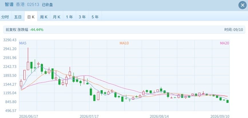 恒科跌超2%再次逼近年内低点 ，大模型双雄集体大跌 发生了什么？ (http://www.kingbaby.com.cn/) wap 第2张