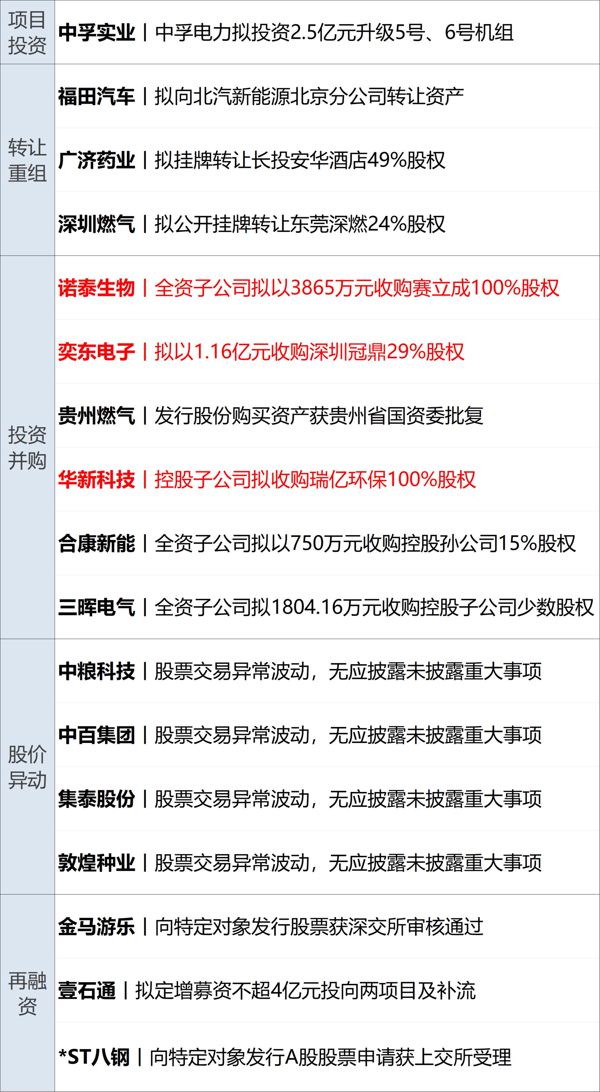 美政府拟向以色列出售28亿美元军火；美油涨超4%；多平台回应月付将退出支付选项；华为放权，问界大调整；钟薛高复活，今日亮相丨每经早参 (http://www.kingbaby.com.cn/) wap 第14张