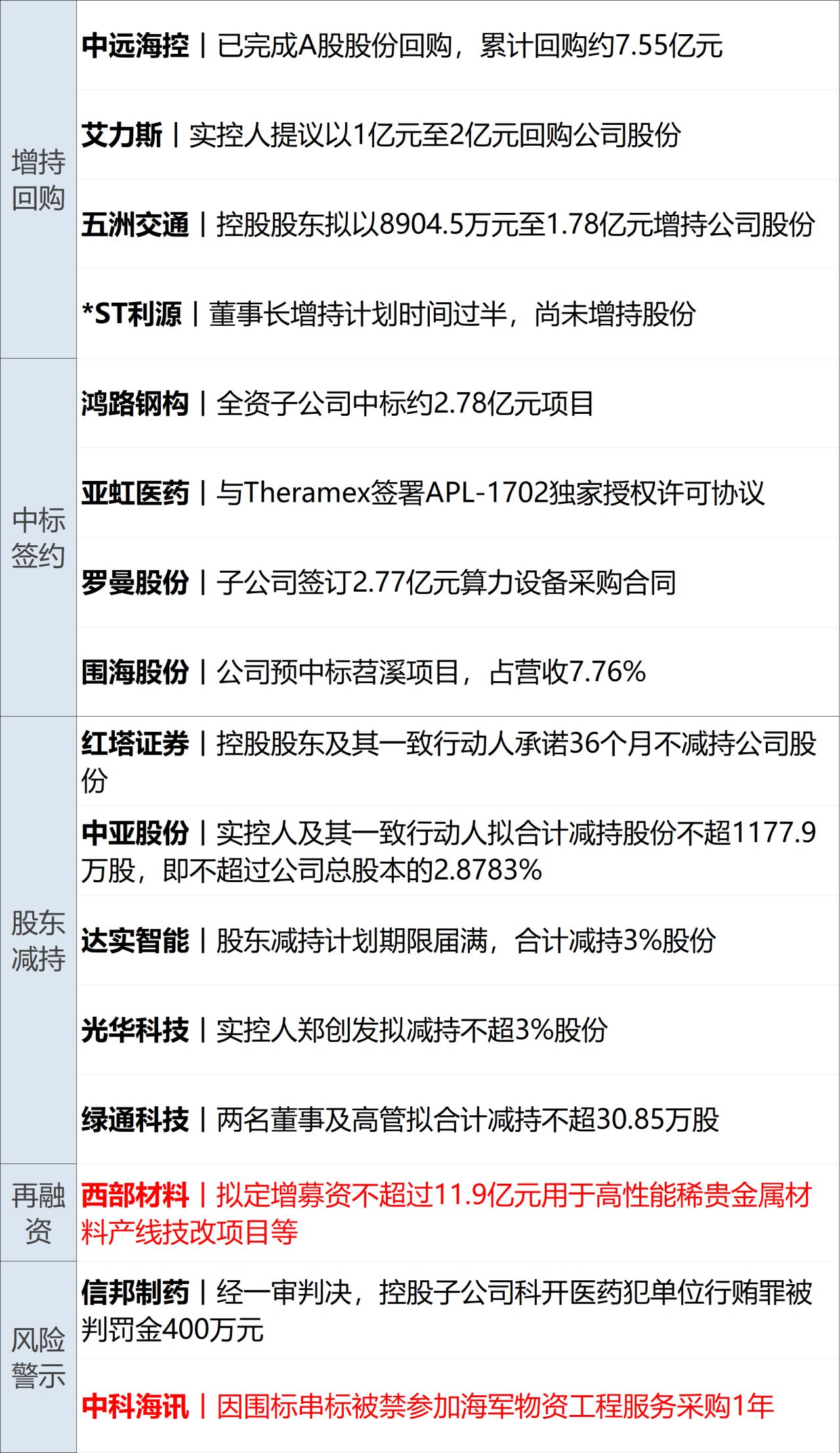 伊朗称绝不会放弃铀浓缩权利；沙特两座机场遭袭致3死36伤；美三大股指收跌，国际金银价格齐跌；中国乒协：将推动建立赛场禁入名单制度丨每经早参 (http://www.chichengjiaxiao.cn/) caij 第12张