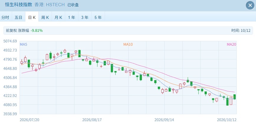 港股走势分化：国有大行集体创新高 赛力斯大涨超15% 机构看好十月反弹行情 (http://www.kingbaby.com.cn/) wap 第2张