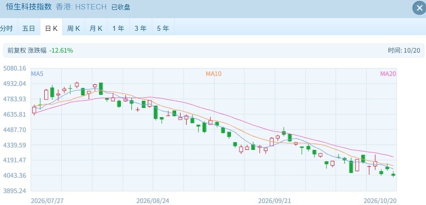 恒科再创调整新低 宁德时代港股评级被下调至“中性” (http://www.kingbaby.com.cn/) wap 第2张