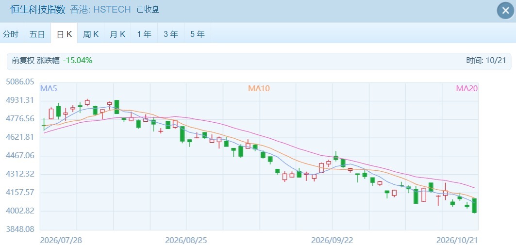 港股再创近期新低 “宁王”下跌超11% 最新回应来了！ (http://www.kingbaby.com.cn/) wap 第2张