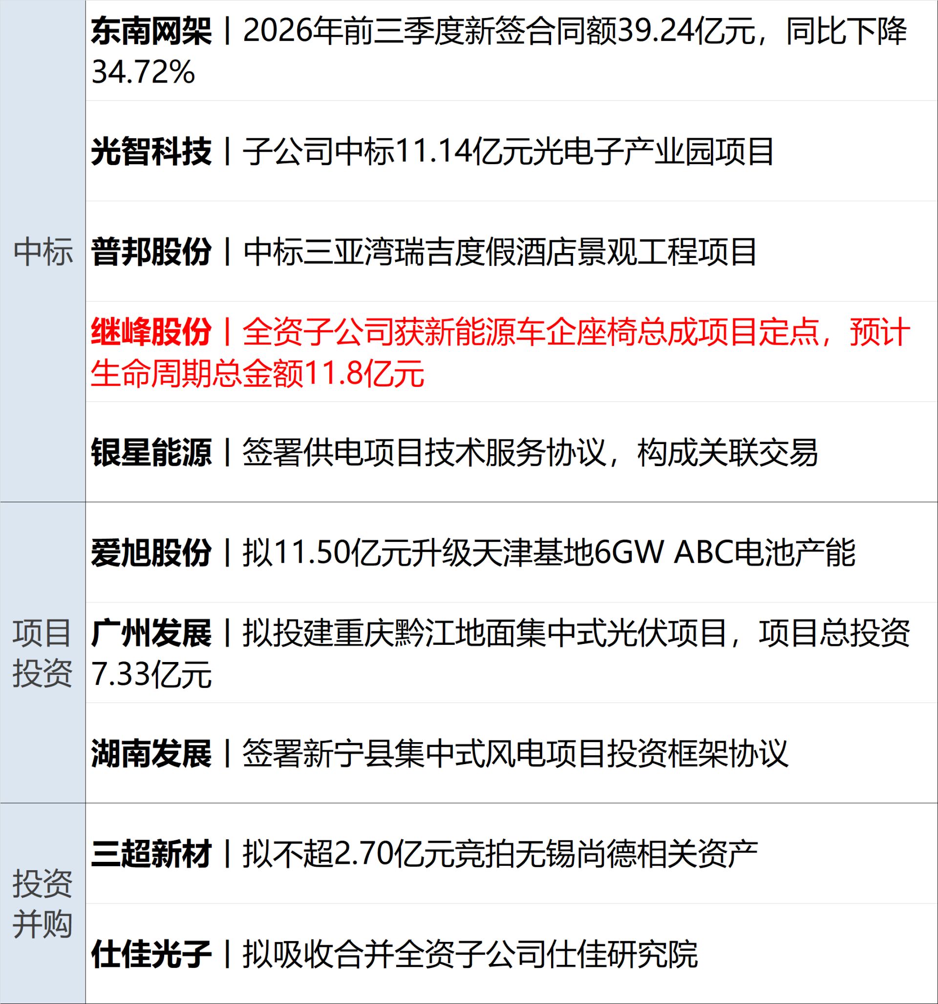 美要求非紧急美政府雇员撤离沙特；泽连斯基：愿在保留75%领土基础上达成和平协议；美股齐涨，SpaceX涨超7%；特斯拉公布三季报丨每经早参 (http://www.kingbaby.com.cn/) wap 第13张