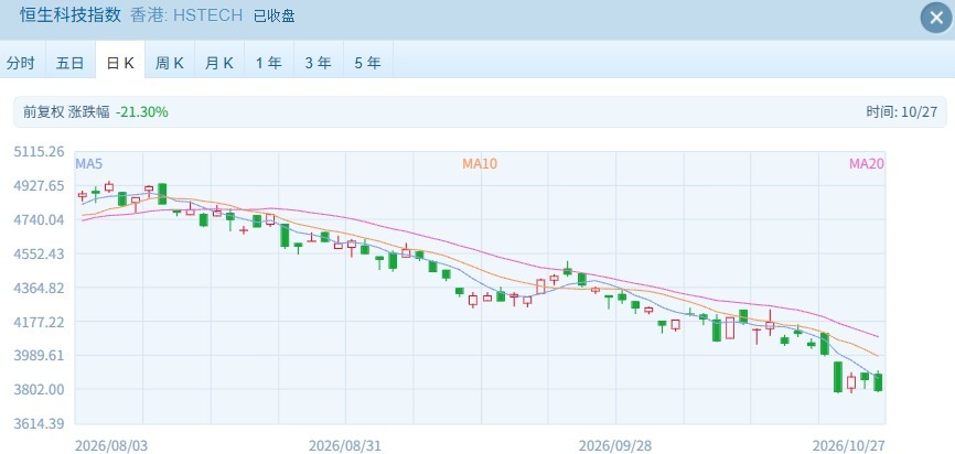 港股早盘冲高后回落，智谱逆势涨超8%与脑动极光狂飙引关注 (http://www.kingbaby.com.cn/) wap 第2张
