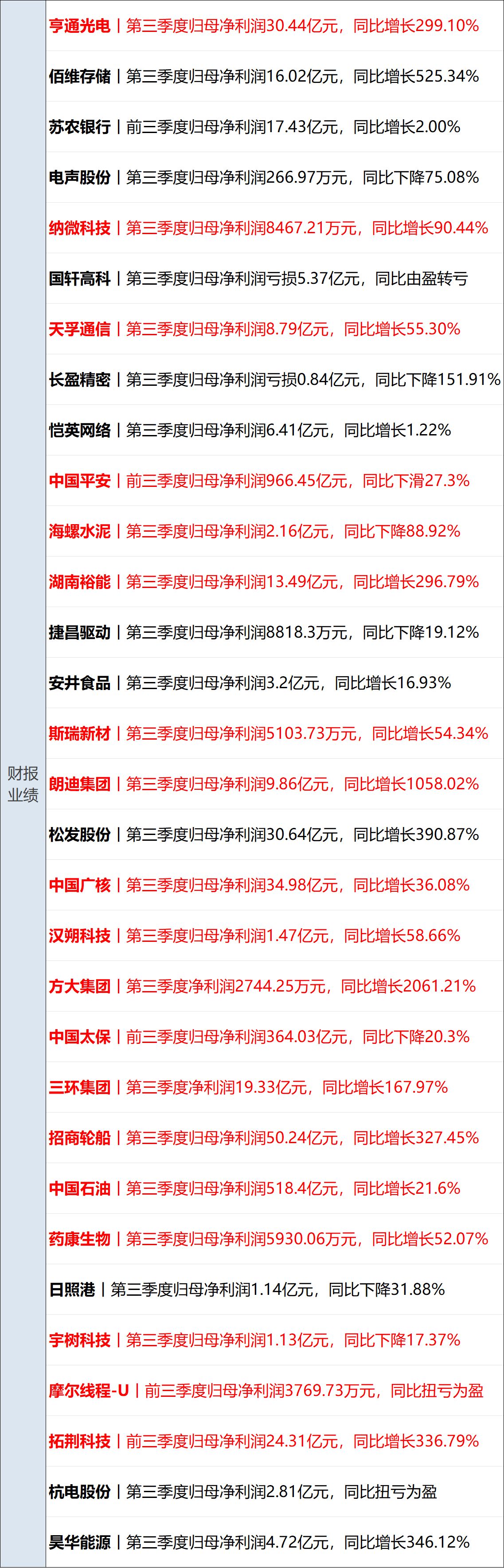 美联储维持利率不变,沃什宣布将减少议息频次;至少68人死亡,西班牙披露高铁相撞原因;山下有松回应被造谣;宇树上市后首份业绩出炉丨每经早参 wap 第14张-婴之杰 美联储维持利率不变,沃什宣布将减少议息频次;至少68人死亡,西班牙披露高铁相撞原因;山下有松回应被造谣;宇树上市后首份业绩出炉丨每经早参 (http://www.kingbaby.com.cn/) wap 第14张