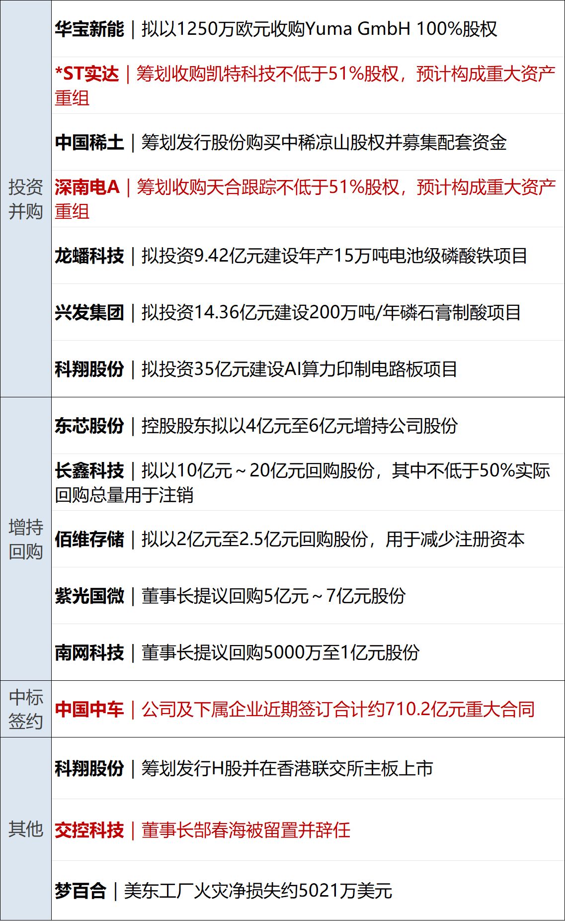纳指重挫近3%，英特尔暴跌28%；美要求非紧急岗位人员离开沙特；苹果官宣Apple智能接入阿里千问；环评获批！宁德时代锂矿大消息丨每经早参 (http://www.kingbaby.com.cn/) wap 第13张