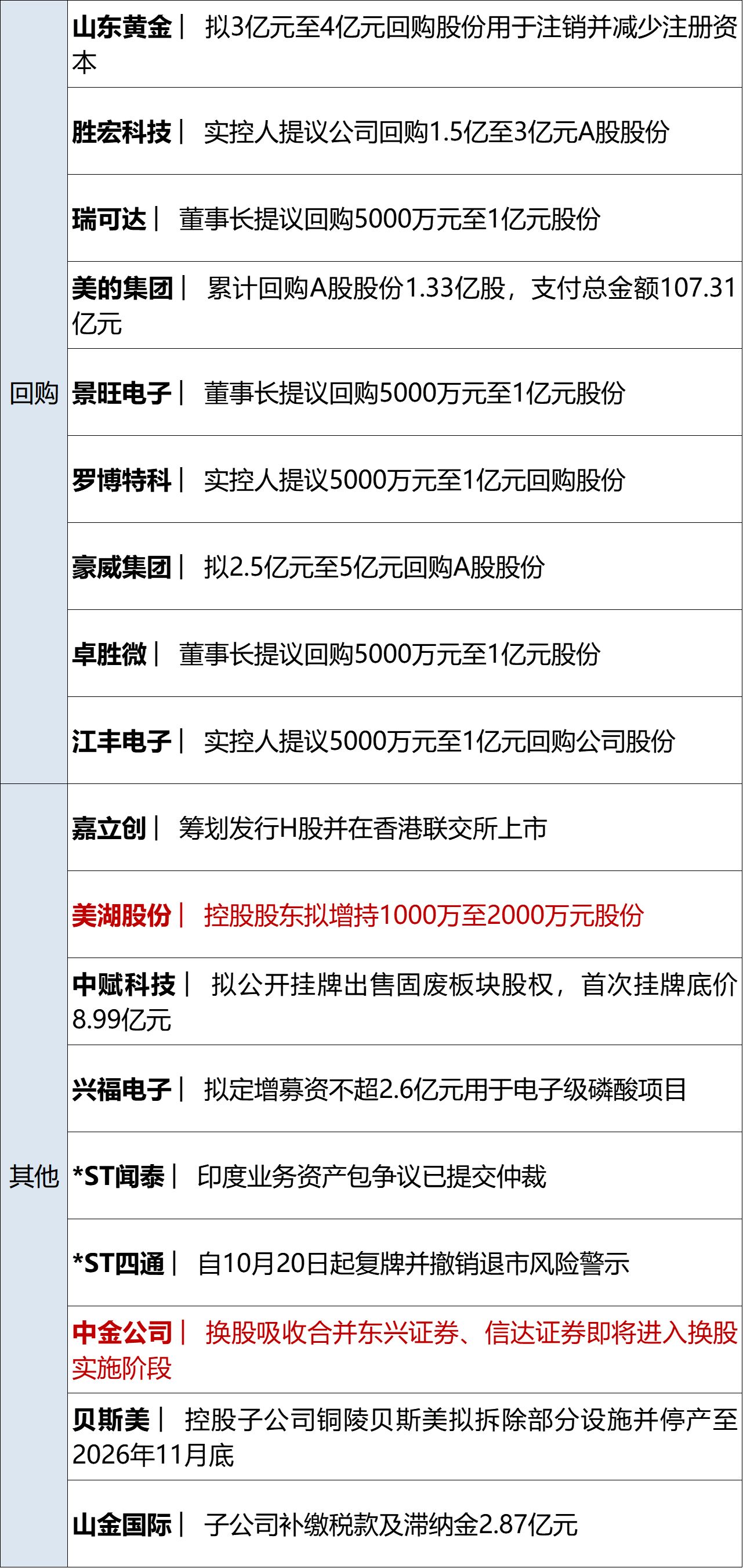 纳指跌超2%，存储、半导体股重挫；特朗普：可能再次打击伊朗核设施；白宫新闻秘书被曝已遭解职；iPhoneDuo最高溢价7000元丨每经早参 (http://www.chichengjiaxiao.cn/) caij 第14张