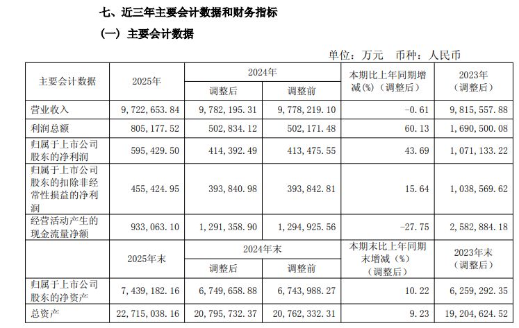 特变电工2025年净利增长近44%不及机构预期：多晶硅产量下滑超50%，预计2026年营收增长超13% (http://www.hilij.com/) p 第1张