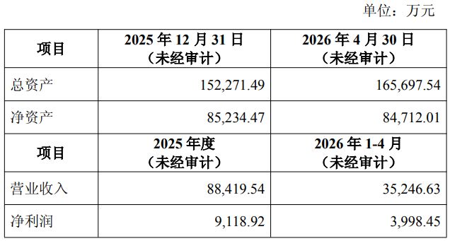 股价“提前”收获两连板！主业连亏的先导基电拟增资控股实控人旗下磷化铟公司，标的去年净利超9000万元 (http://www.kingbaby.com.cn/) wap 第2张