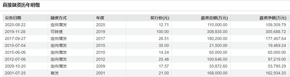 距前次定增落地不足一年，烽火通信再抛29亿元定增预案，近1/3募集资金拟投向多模和特种光纤产业智能制造工厂 (http://www.kingbaby.com.cn/) wap 第2张