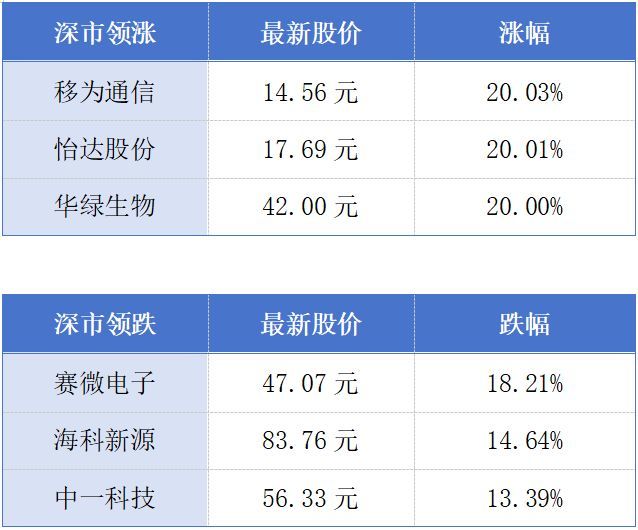 深圳机器人产业2025年产值超2400亿元；广东力争到2030年末区域股权市场入板企业超万家丨大湾区财经早参 (http://www.hilij.com/) p 第1张