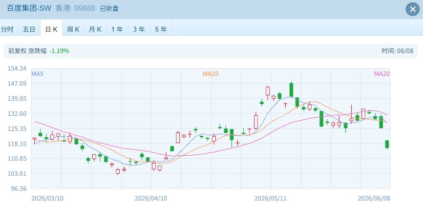 港股三大指数集体收跌 超百亿港元南下资金抄底 (http://www.kingbaby.com.cn/) wap 第1张
