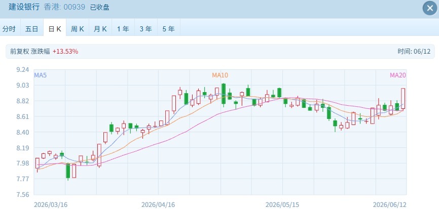 港股终迎反弹：大金融板块领涨，恒指涨近2% (http://www.kingbaby.com.cn/) wap 第3张