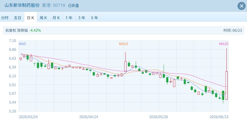 亚太市场遭遇“黑色星期二” 恒科跌超3%，MiniMax跌超16%，超百亿港元资金抄底！ (http://www.kingbaby.com.cn/) wap 第3张