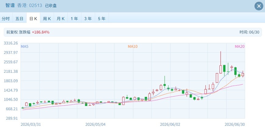 上半年行情收官，港股表现落后：恒科累计跌超18%，恒指跌超10% (http://www.kingbaby.com.cn/) wap 第3张
