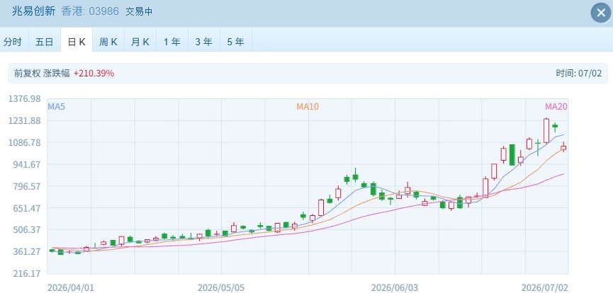 港股速报 | 港股早盘高开上行:新能源汽车与科技股领涨,半导体承压回调 wap 第3张-婴之杰 港股速报 | 港股早盘高开上行:新能源汽车与科技股领涨,半导体承压回调 (http://www.kingbaby.com.cn/) wap 第3张