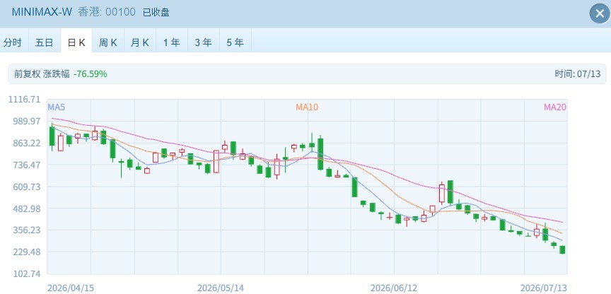 港股分化:蓝筹股受青睐科技股回调,短期补涨机会怎么抓? wap 第3张-婴之杰 港股分化:蓝筹股受青睐科技股回调,短期补涨机会怎么抓? (http://www.kingbaby.com.cn/) wap 第3张