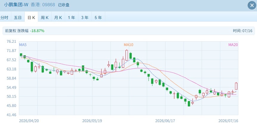 恒指收复25000点整数关  半导体龙头突发大跌超20%，发生了什么？ (http://www.kingbaby.com.cn/) wap 第3张