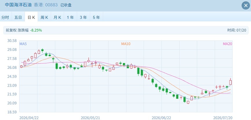 管理层稳定市场预期!港股率先企稳反攻,恒指恒科双双涨超2% wap 第4张-婴之杰 管理层稳定市场预期!港股率先企稳反攻,恒指恒科双双涨超2% (http://www.kingbaby.com.cn/) wap 第4张