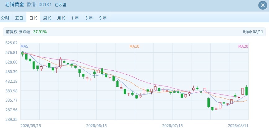 恒指26000点压力再现 港股高位回落，板块明显分化 (http://www.kingbaby.com.cn/) wap 第3张