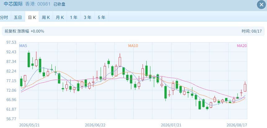 港股全线反弹！芯片、光通信板块大幅冲高 光纤龙头涨超12%！ (http://www.kingbaby.com.cn/) wap 第3张