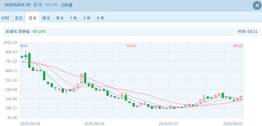 港股大涨 恒指收复26000点整数关 大模型双雄联手涨超10% (http://www.kingbaby.com.cn/) wap 第3张