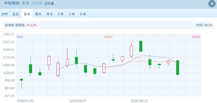 港股放量下跌科技股重挫，南向资金逆势抄底115亿港元！ (http://www.kingbaby.com.cn/) wap 第3张