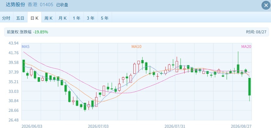 港股早盘高开后弱势调整 消费股财报不佳拖累市场 (http://www.kingbaby.com.cn/) wap 第3张