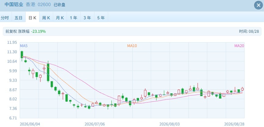 港股窄幅震荡恒指微涨，黄金股闪耀中国黄金国际创新高 (http://www.kingbaby.com.cn/) wap 第3张