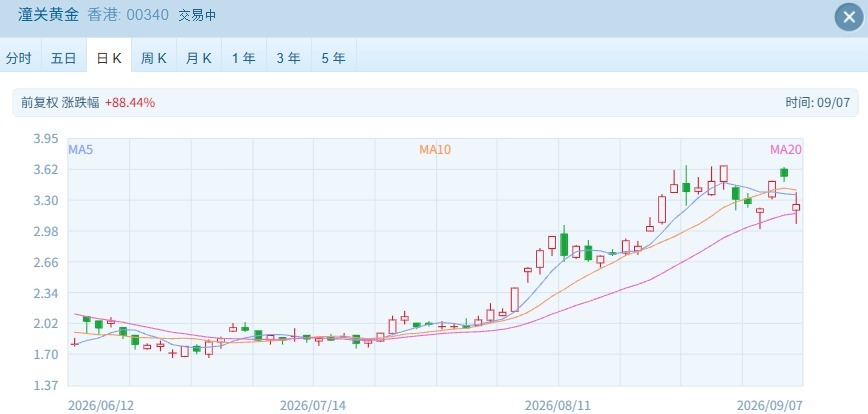 港股速报 | 港股开盘指数窄幅震荡，大金融领涨贵金属回调 (http://www.kingbaby.com.cn/) wap 第3张