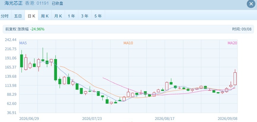 港股震荡走弱：资源医药“扛大旗”，科技股“摔跟头” (http://www.kingbaby.com.cn/) wap 第3张