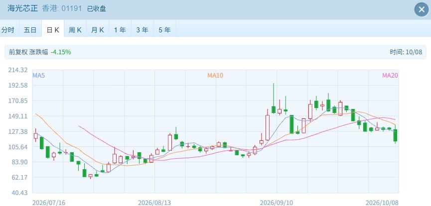 港股市场显著下挫 恒指、恒科双双创近期新低 AI硬件股领跌 (http://www.kingbaby.com.cn/) wap 第3张