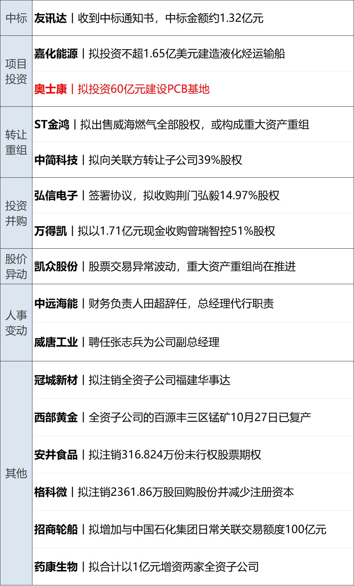 美联储维持利率不变,沃什宣布将减少议息频次;至少68人死亡,西班牙披露高铁相撞原因;山下有松回应被造谣;宇树上市后首份业绩出炉丨每经早参 wap 第15张-婴之杰 美联储维持利率不变,沃什宣布将减少议息频次;至少68人死亡,西班牙披露高铁相撞原因;山下有松回应被造谣;宇树上市后首份业绩出炉丨每经早参 (http://www.kingbaby.com.cn/) wap 第15张