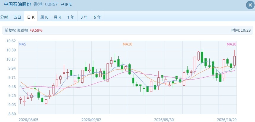 跌近3% 恒生科技指数再创年内新低 (http://www.kingbaby.com.cn/) wap 第3张