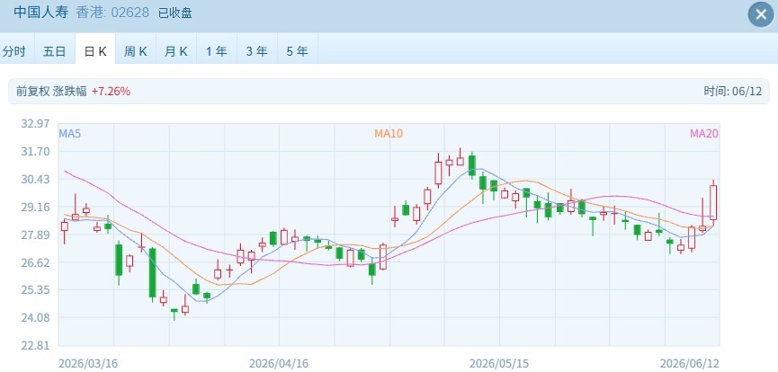 港股终迎反弹：大金融板块领涨，恒指涨近2% (http://www.kingbaby.com.cn/) wap 第4张