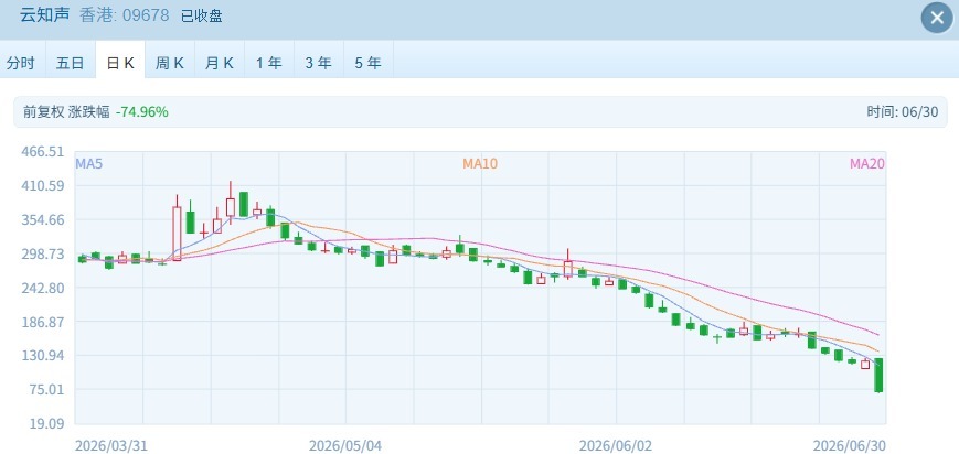 上半年行情收官，港股表现落后：恒科累计跌超18%，恒指跌超10% (http://www.kingbaby.com.cn/) wap 第4张