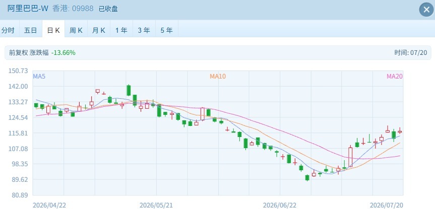 管理层稳定市场预期!港股率先企稳反攻,恒指恒科双双涨超2% wap 第5张-婴之杰 管理层稳定市场预期!港股率先企稳反攻,恒指恒科双双涨超2% (http://www.kingbaby.com.cn/) wap 第5张